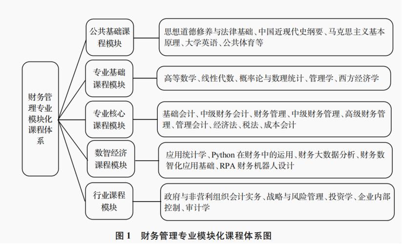 财务管理类专业包括哪些专业,学财务管理专业?-第3张图片-职教招生网 财务管理类专业包括哪些专业,学财务管理专业?-第3张图片-职教招生网
