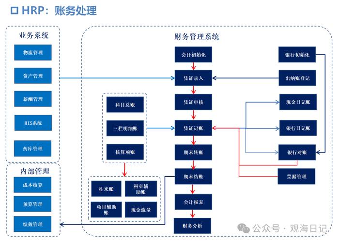 财务管理类专业包括哪些专业,学财务管理专业?-第4张图片-职教招生网 财务管理类专业包括哪些专业,学财务管理专业?-第4张图片-职教招生网