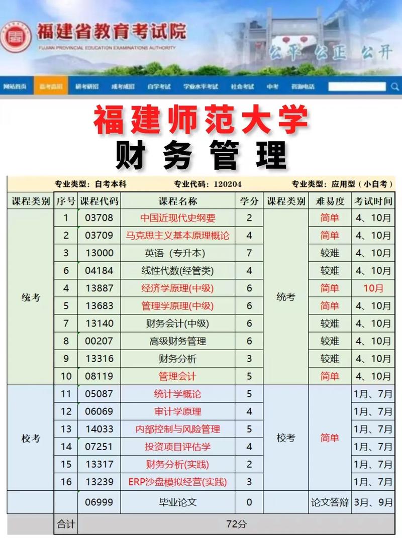 财务管理类专业包括哪些专业,学财务管理专业?-第5张图片-职教招生网 财务管理类专业包括哪些专业,学财务管理专业?-第5张图片-职教招生网