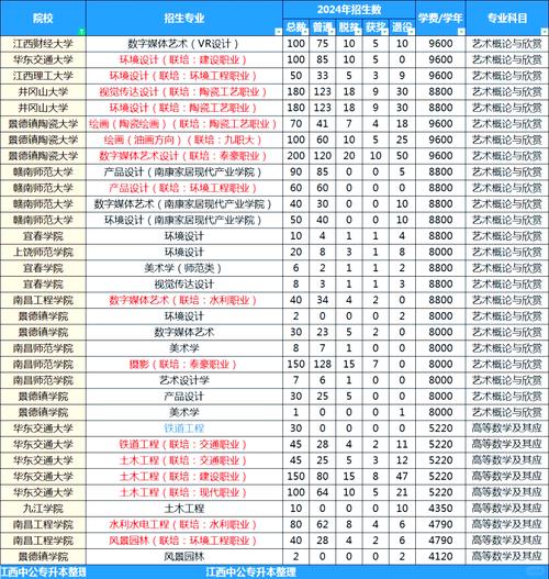 建筑室内设计专科学什么,建筑室内设计专科学什么课程?-第1张图片-职教招生网 建筑室内设计专科学什么,建筑室内设计专科学什么课程?-第1张图片-职教招生网