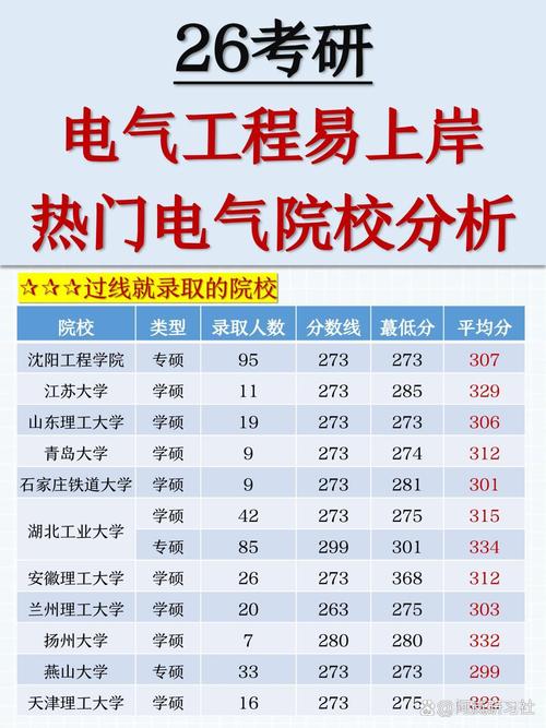 建筑电气工程专业介绍,建筑电气工程专业介绍怎么写-第5张图片-职教招生网 建筑电气工程专业介绍,建筑电气工程专业介绍怎么写-第5张图片-职教招生网
