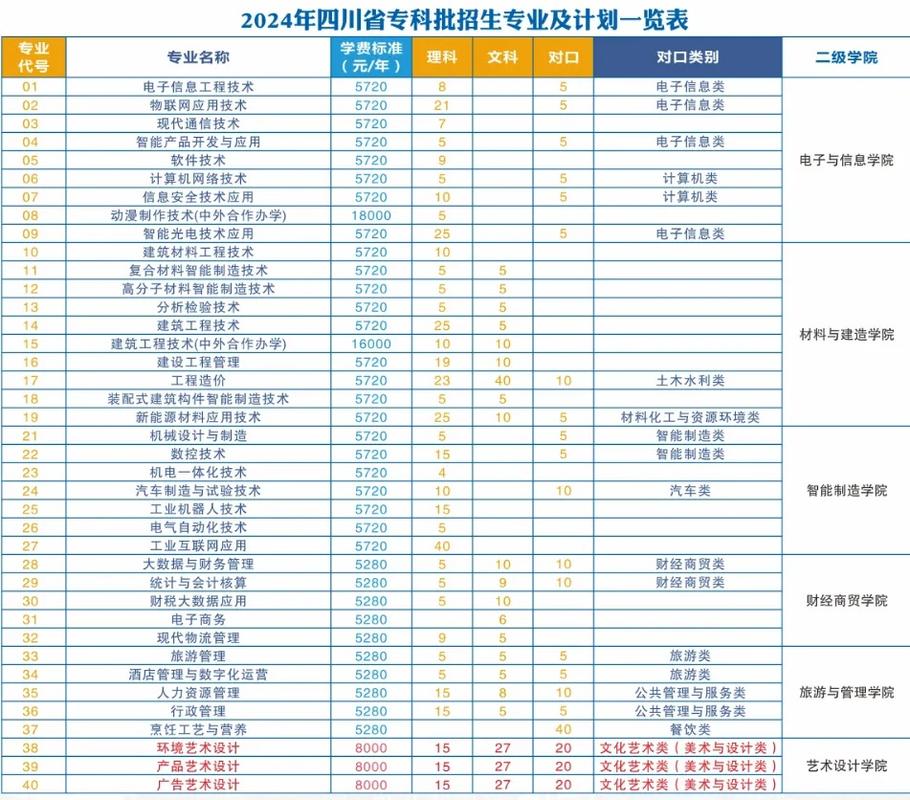 绵阳技术，绵阳技术职业技术学校