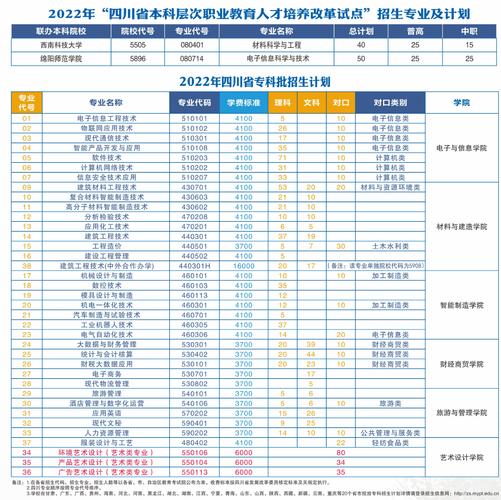 绵阳技术,绵阳技术职业技术学校-第2张图片-职教招生网 绵阳技术,绵阳技术职业技术学校-第2张图片-职教招生网