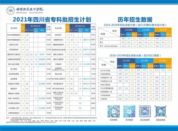 绵阳技术,绵阳技术职业技术学校-第3张图片-职教招生网 绵阳技术,绵阳技术职业技术学校-第3张图片-职教招生网