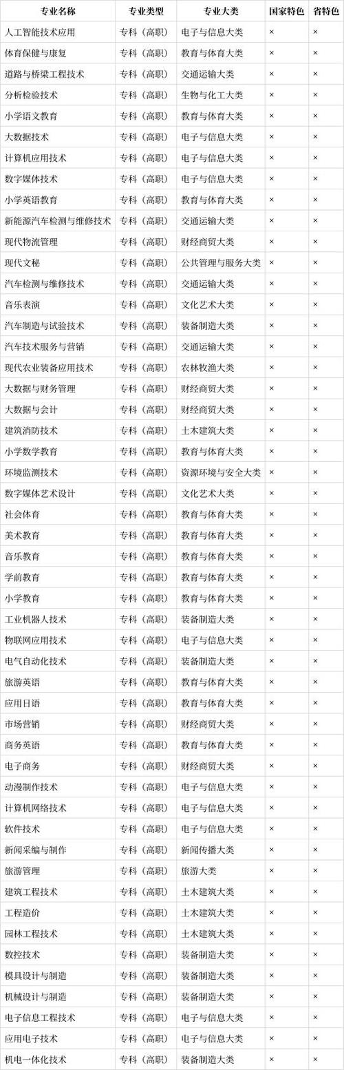 绵阳技术,绵阳技术职业技术学校-第4张图片-职教招生网 绵阳技术,绵阳技术职业技术学校-第4张图片-职教招生网