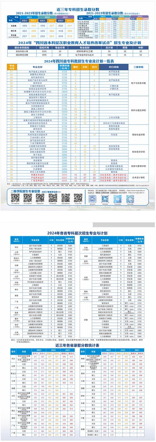 绵阳技术,绵阳技术职业技术学校-第5张图片-职教招生网 绵阳技术,绵阳技术职业技术学校-第5张图片-职教招生网