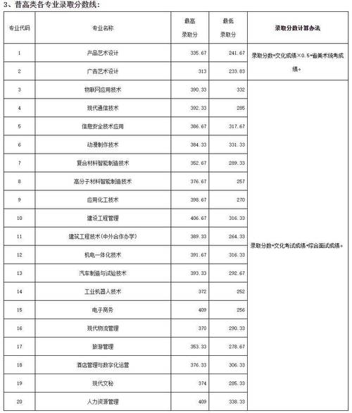 绵阳技术,绵阳技术职业技术学校-第6张图片-职教招生网 绵阳技术,绵阳技术职业技术学校-第6张图片-职教招生网