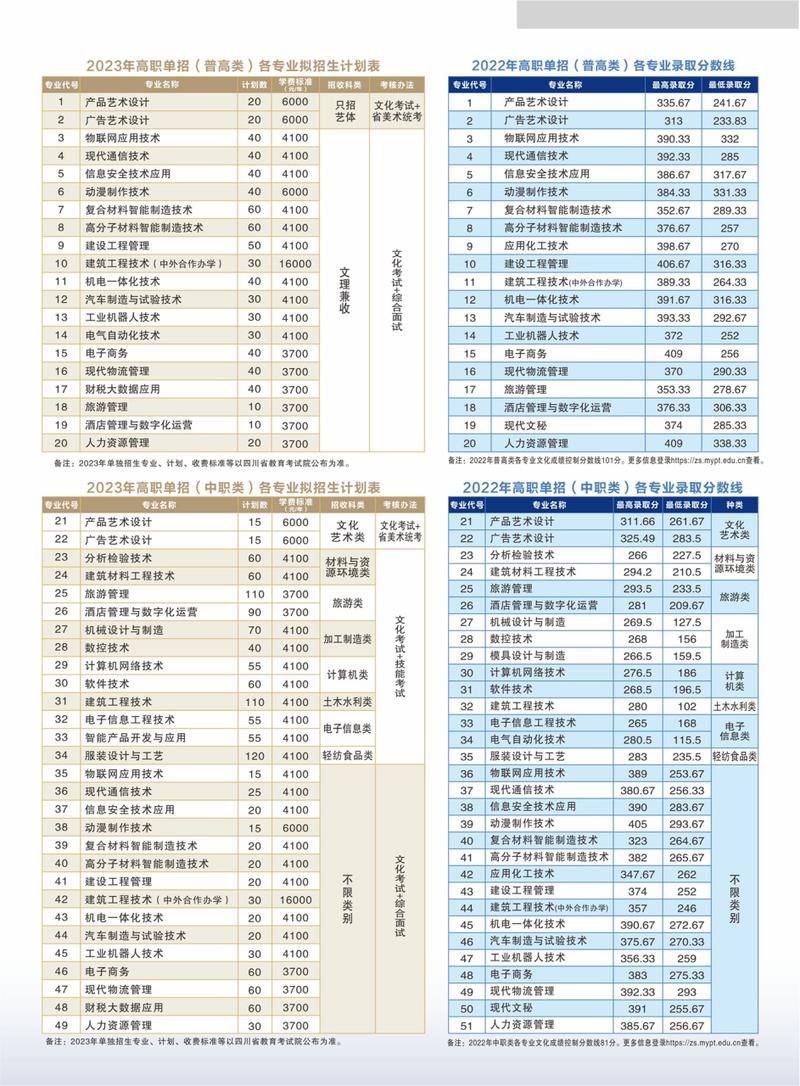 绵阳技术,绵阳技术职业技术学校-第7张图片-职教招生网 绵阳技术,绵阳技术职业技术学校-第7张图片-职教招生网