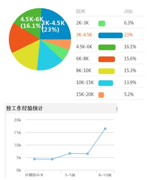 旅游管理专业怎么找工作,旅游管理专业怎么就业-第3张图片-职教招生网 旅游管理专业怎么找工作,旅游管理专业怎么就业-第3张图片-职教招生网