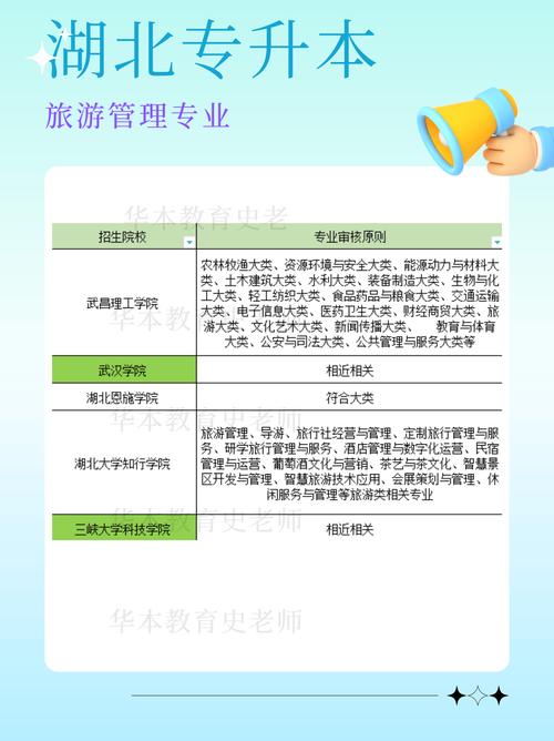 旅游管理专业怎么找工作,旅游管理专业怎么就业-第5张图片-职教招生网 旅游管理专业怎么找工作,旅游管理专业怎么就业-第5张图片-职教招生网