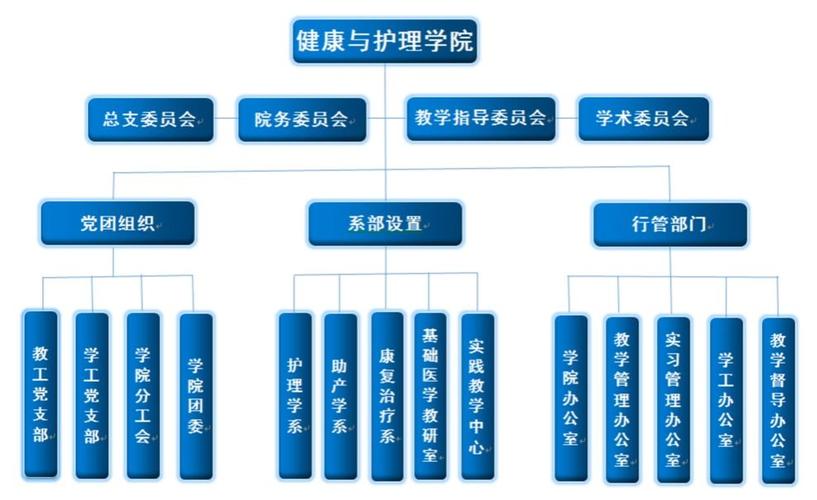 兰州市场营销专业,兰州市场营销专业招聘-第2张图片-职教招生网 兰州市场营销专业,兰州市场营销专业招聘-第2张图片-职教招生网