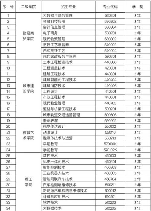 兰州市场营销专业,兰州市场营销专业招聘-第3张图片-职教招生网 兰州市场营销专业,兰州市场营销专业招聘-第3张图片-职教招生网
