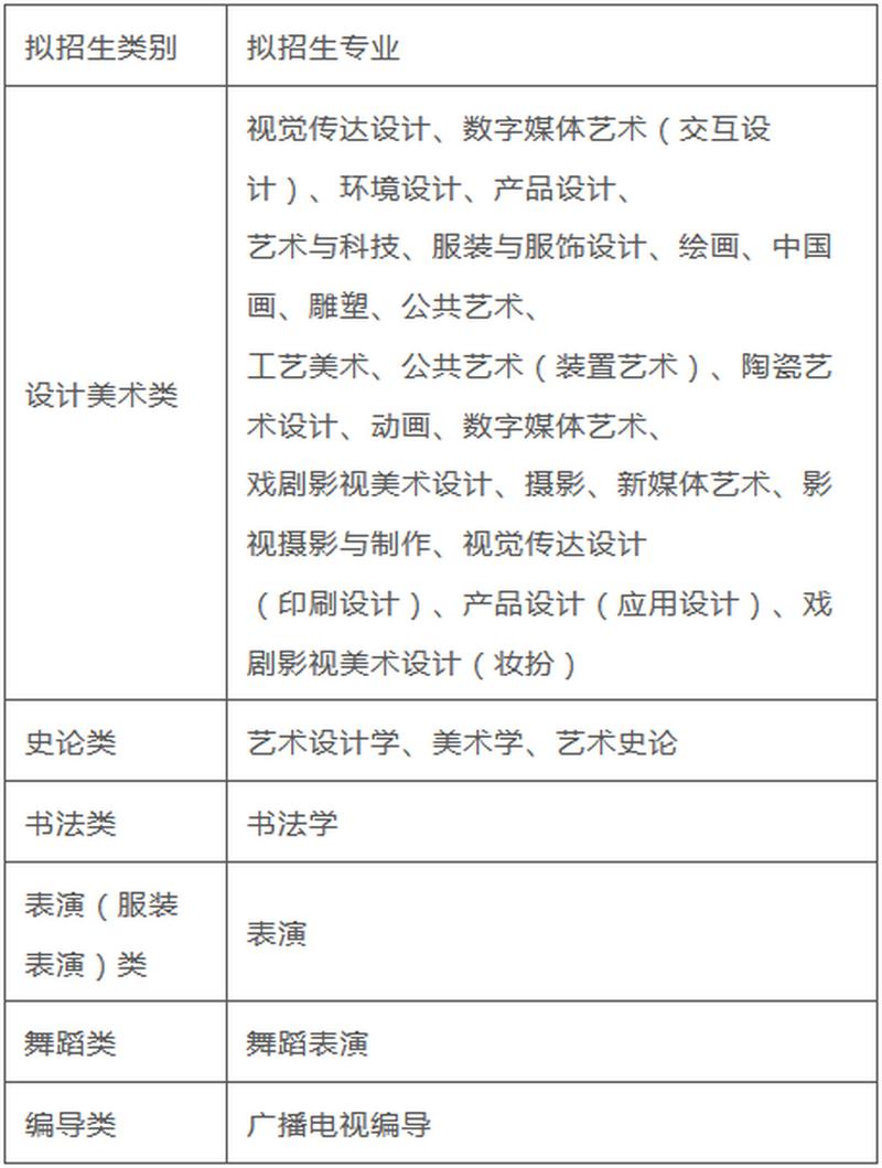 工艺美术专业就业情况,工艺美术专业就业形势-第3张图片-职教招生网 工艺美术专业就业情况,工艺美术专业就业形势-第3张图片-职教招生网