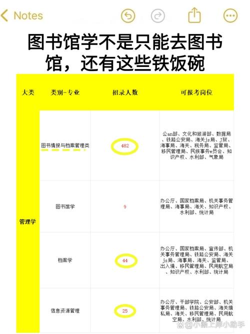 图书档案管理类包括哪些专业?图书档案学是什么专业?-第4张图片-职教招生网 图书档案管理类包括哪些专业?图书档案学是什么专业?-第4张图片-职教招生网