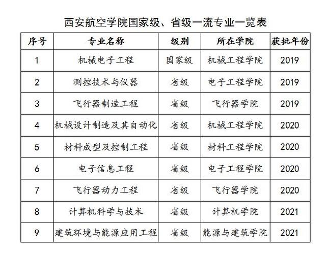 航空服务什么专业好,航空服务专业出来可以干什么?-第2张图片-职教招生网 航空服务什么专业好,航空服务专业出来可以干什么?-第2张图片-职教招生网