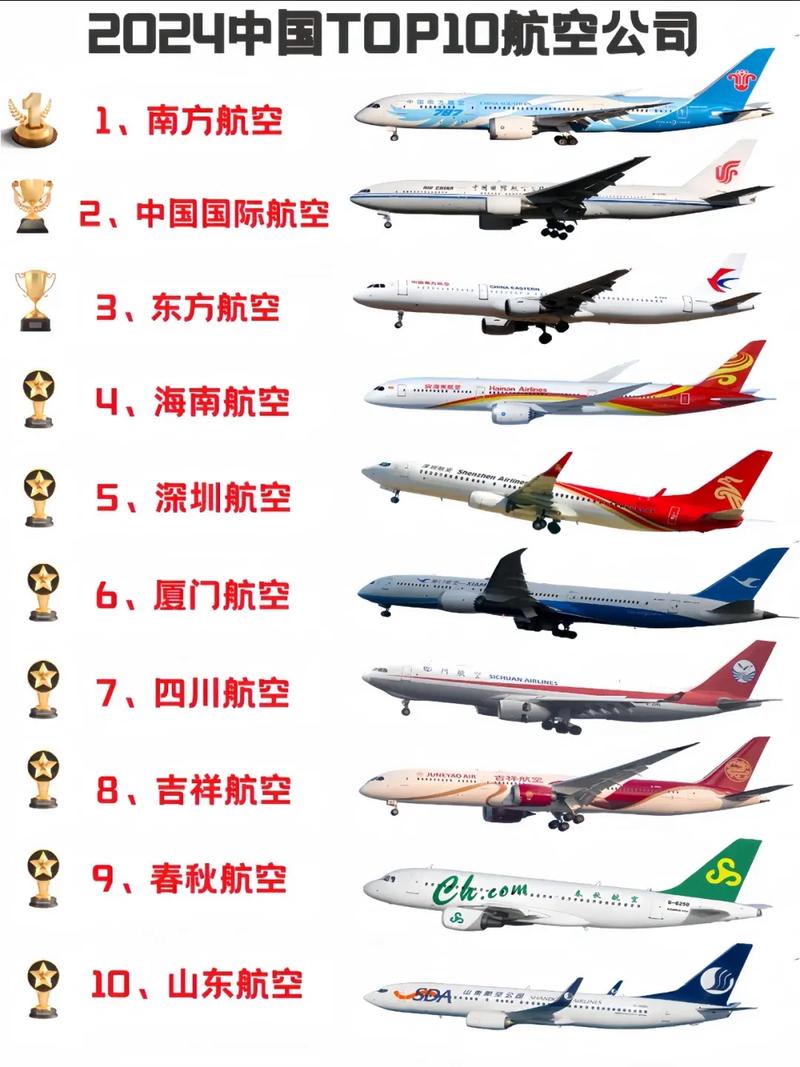 航空服务什么专业好,航空服务专业出来可以干什么?-第5张图片-职教招生网 航空服务什么专业好,航空服务专业出来可以干什么?-第5张图片-职教招生网