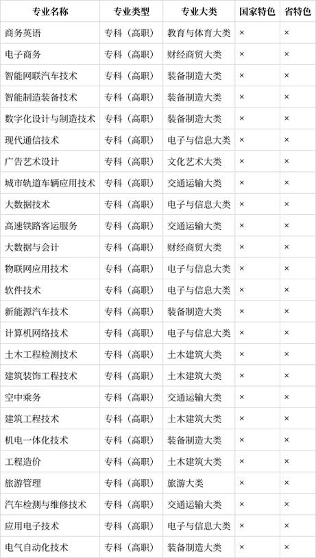航天职业学校有哪些专业，航天职业学校有哪些专业可选？