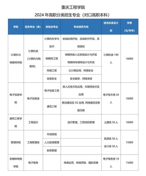 航天职业学校有哪些专业，航天职业学校有哪些专业可选？-第2张图片-职教招生网