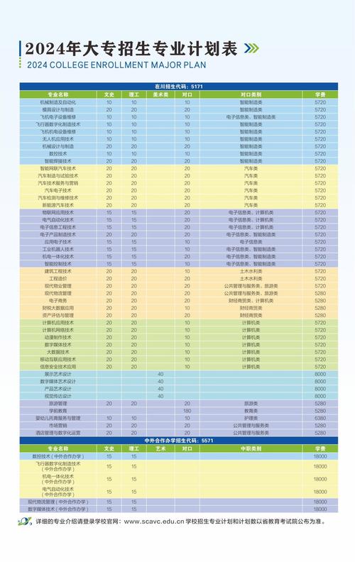 航天职业学校有哪些专业，航天职业学校有哪些专业可选？-第4张图片-职教招生网