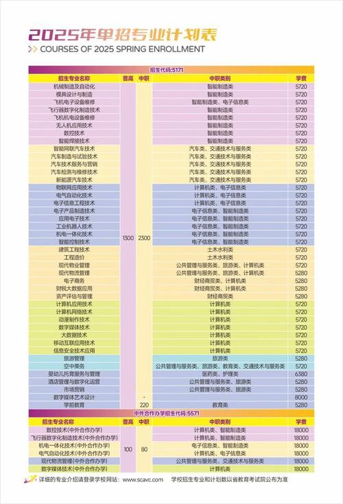 航天职业学校有哪些专业，航天职业学校有哪些专业可选？-第5张图片-职教招生网