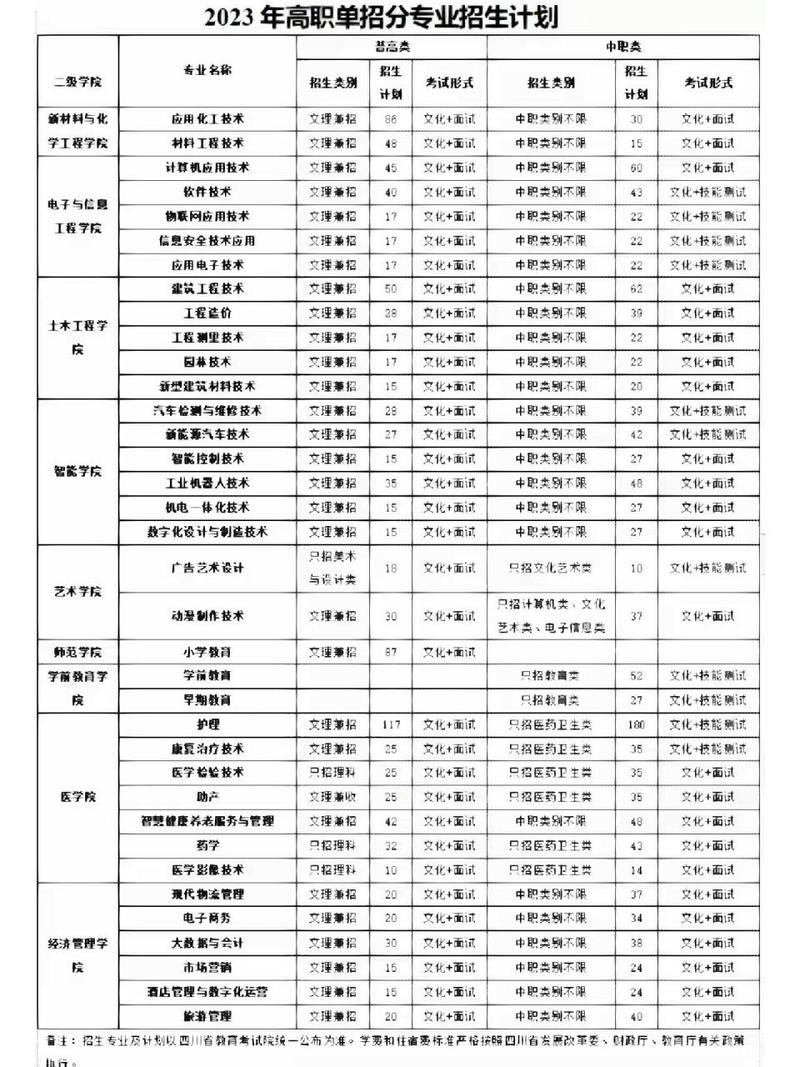 广安市高技职业技术学校,广安市高技职业技术学校地址?-第7张图片-职教招生网 广安市高技职业技术学校,广安市高技职业技术学校地址?-第7张图片-职教招生网
