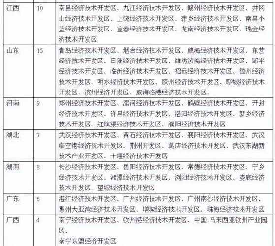 济技术开发区,武汉经济技术开发区-第7张图片-职教招生网 济技术开发区,武汉经济技术开发区-第7张图片-职教招生网