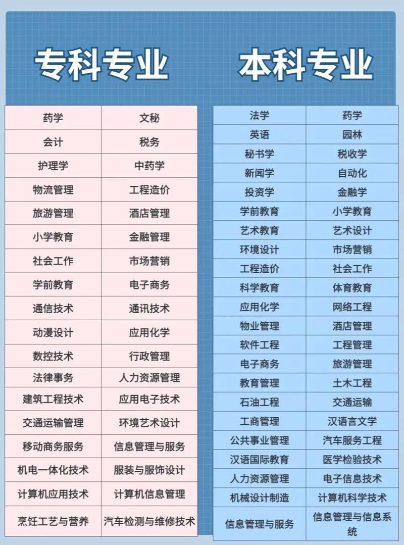 大专财会专业?大专财会专业好就业吗?-第2张图片-职教招生网 大专财会专业?大专财会专业好就业吗?-第2张图片-职教招生网