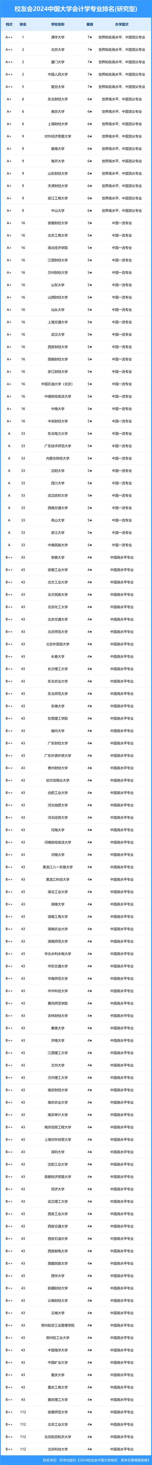 大专财会专业?大专财会专业好就业吗?-第1张图片-职教招生网 大专财会专业?大专财会专业好就业吗?-第1张图片-职教招生网