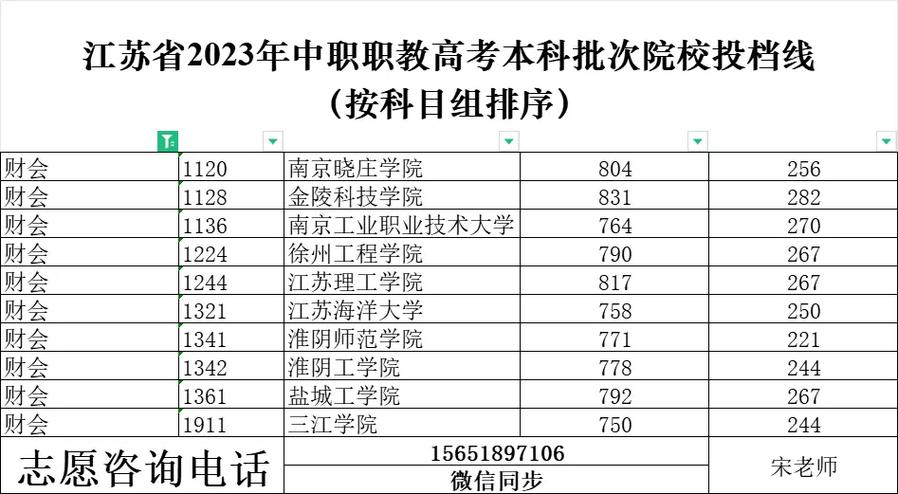 大专财会专业?大专财会专业好就业吗?-第3张图片-职教招生网 大专财会专业?大专财会专业好就业吗?-第3张图片-职教招生网