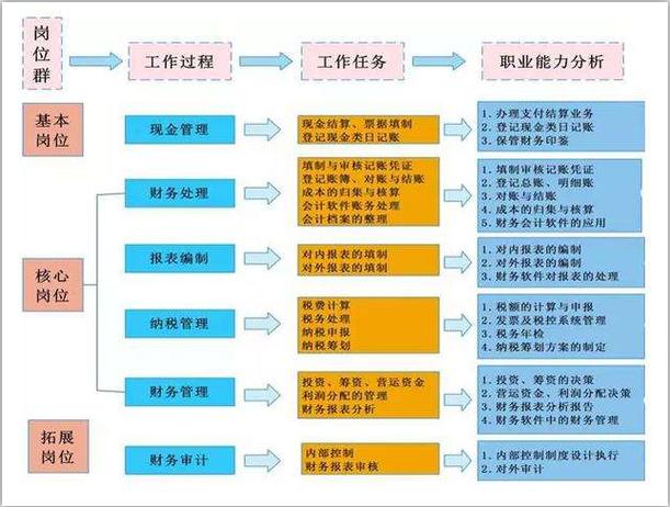 大专财会专业?大专财会专业好就业吗?-第4张图片-职教招生网 大专财会专业?大专财会专业好就业吗?-第4张图片-职教招生网