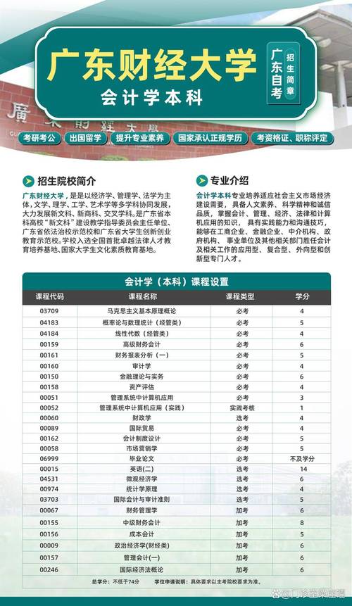 大专财会专业?大专财会专业好就业吗?-第7张图片-职教招生网 大专财会专业?大专财会专业好就业吗?-第7张图片-职教招生网