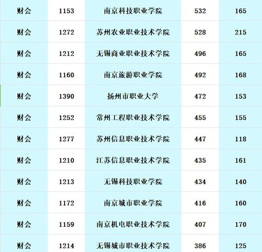大专财会专业?大专财会专业好就业吗?-第8张图片-职教招生网 大专财会专业?大专财会专业好就业吗?-第8张图片-职教招生网