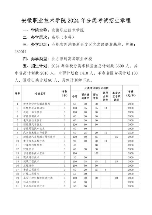 职业技术学校有美术专业吗,职业学校有美术生吗??-第3张图片-职教招生网 职业技术学校有美术专业吗,职业学校有美术生吗??-第3张图片-职教招生网