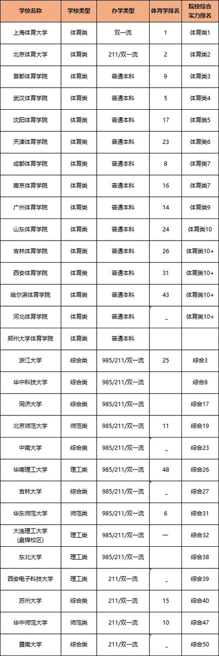 有那些体育学校?比较好的体育学校?-第1张图片-职教招生网 有那些体育学校?比较好的体育学校?-第1张图片-职教招生网