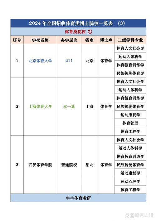 有那些体育学校?比较好的体育学校?-第3张图片-职教招生网 有那些体育学校?比较好的体育学校?-第3张图片-职教招生网