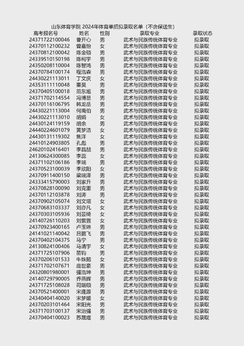 有那些体育学校?比较好的体育学校?-第6张图片-职教招生网 有那些体育学校?比较好的体育学校?-第6张图片-职教招生网