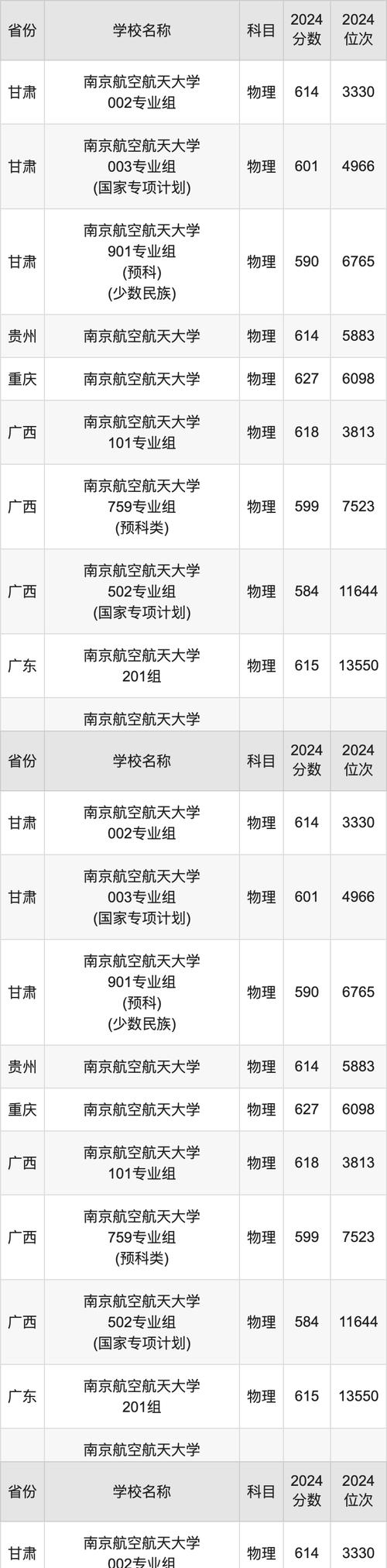 航空服务专业录取条件?航空服务专业开设院校?-第1张图片-职教招生网 航空服务专业录取条件?航空服务专业开设院校?-第1张图片-职教招生网