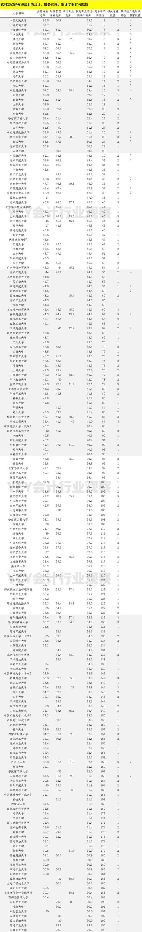 会计技术专业学校,会计技术学校哪家好?-第1张图片-职教招生网 会计技术专业学校,会计技术学校哪家好?-第1张图片-职教招生网