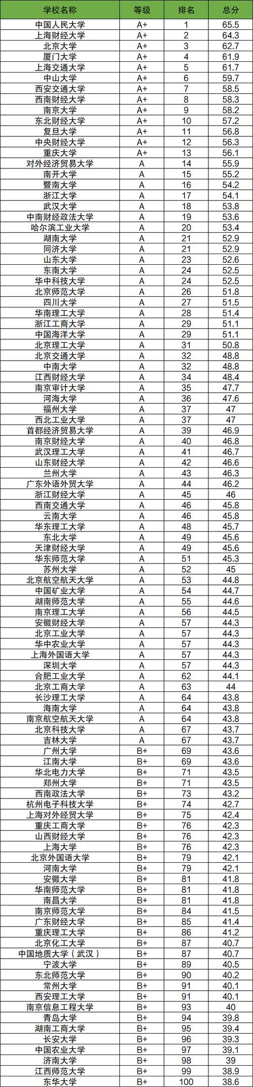 会计技术专业学校,会计技术学校哪家好?-第2张图片-职教招生网 会计技术专业学校,会计技术学校哪家好?-第2张图片-职教招生网
