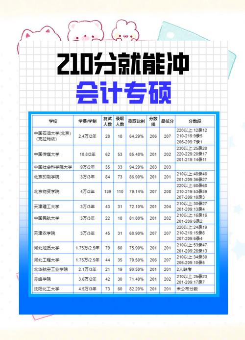 会计技术专业学校,会计技术学校哪家好?-第3张图片-职教招生网 会计技术专业学校,会计技术学校哪家好?-第3张图片-职教招生网