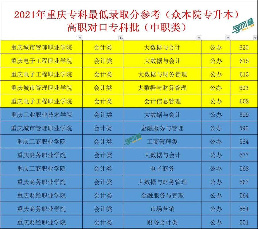 会计技术专业学校,会计技术学校哪家好?-第4张图片-职教招生网 会计技术专业学校,会计技术学校哪家好?-第4张图片-职教招生网