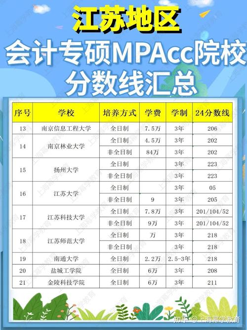 会计技术专业学校,会计技术学校哪家好?-第5张图片-职教招生网 会计技术专业学校,会计技术学校哪家好?-第5张图片-职教招生网