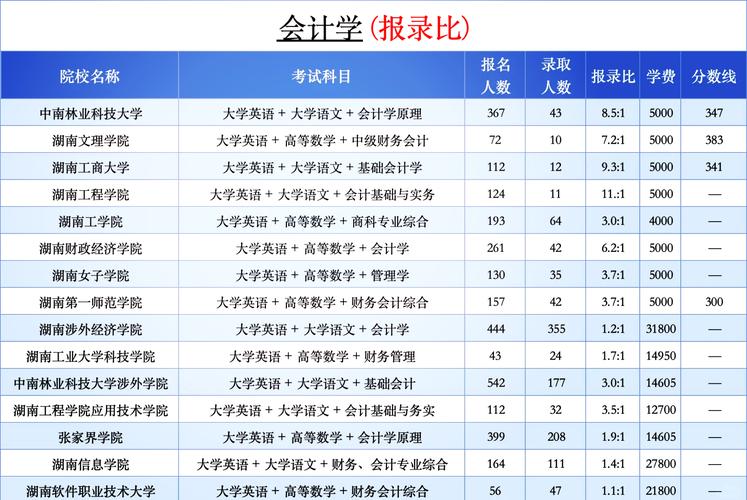 会计技术专业学校,会计技术学校哪家好?-第6张图片-职教招生网 会计技术专业学校,会计技术学校哪家好?-第6张图片-职教招生网