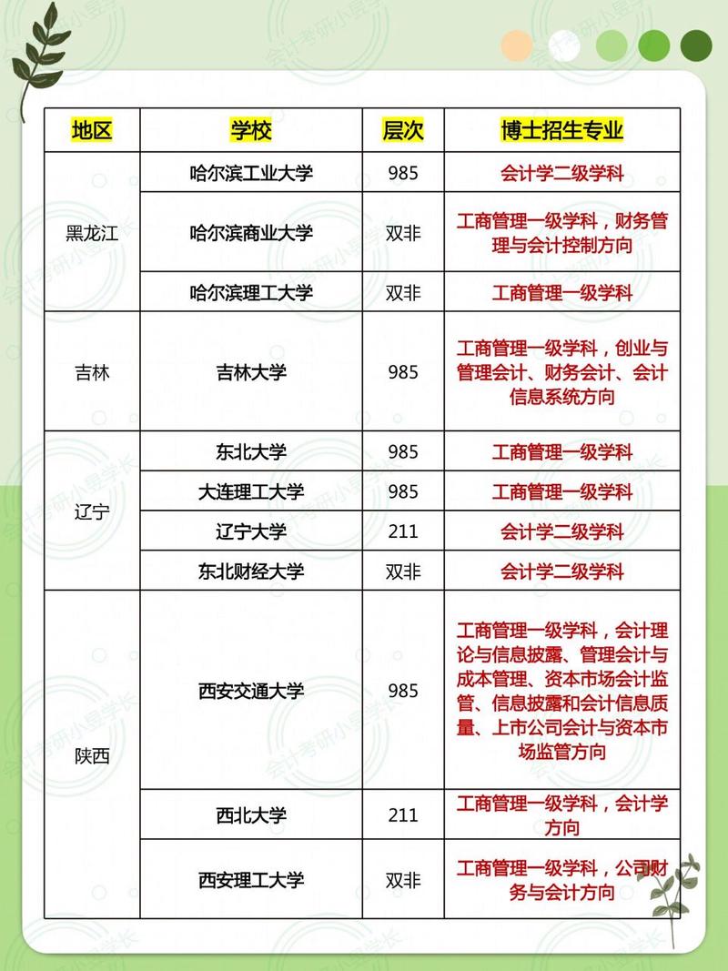 会计技术专业学校,会计技术学校哪家好?-第8张图片-职教招生网 会计技术专业学校,会计技术学校哪家好?-第8张图片-职教招生网