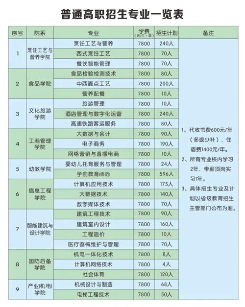 大专厨师烹饪学校,大专厨师烹饪学校有哪些-第4张图片-职教招生网 大专厨师烹饪学校,大专厨师烹饪学校有哪些-第4张图片-职教招生网