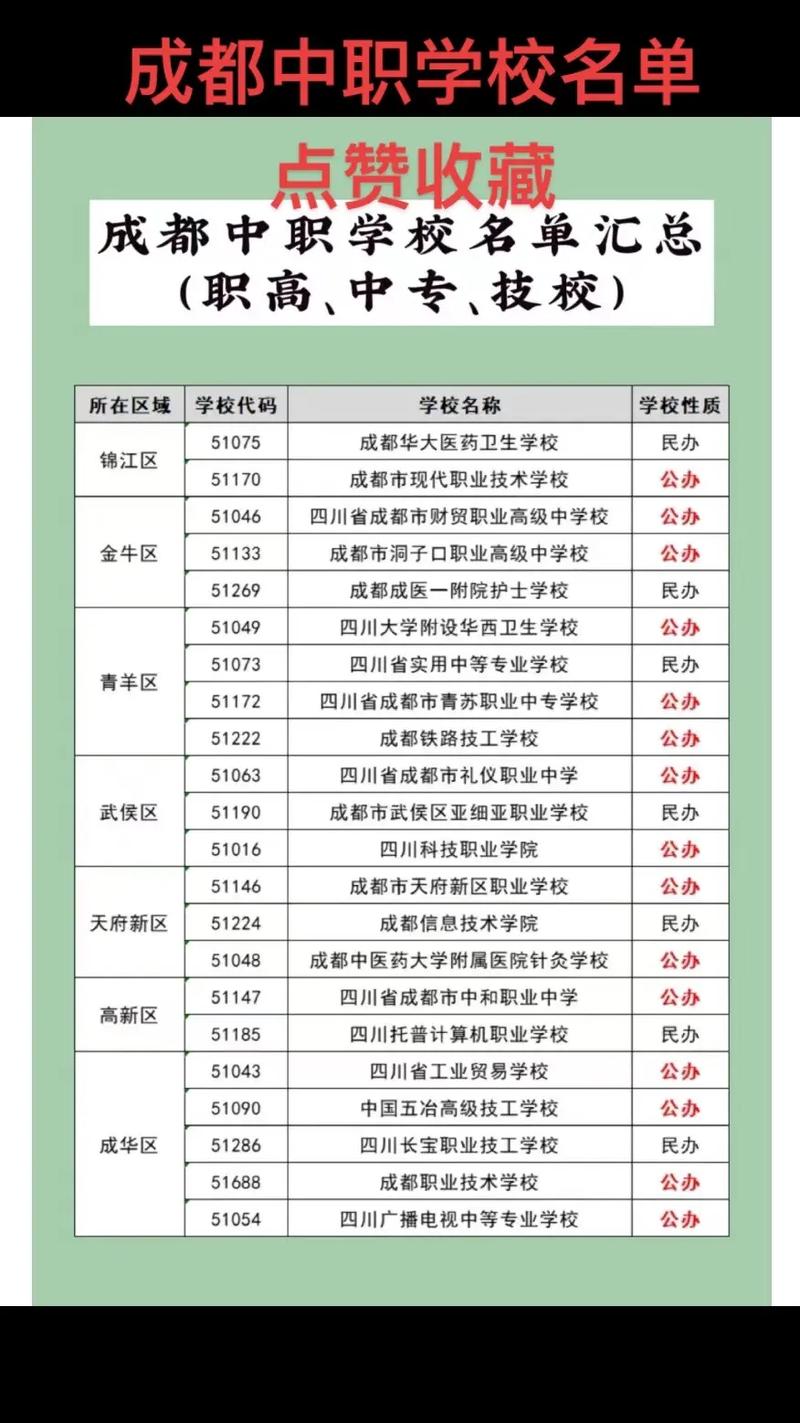 四川成都中职学校学校?四川成都中职学校排名?-第6张图片-职教招生网 四川成都中职学校学校?四川成都中职学校排名?-第6张图片-职教招生网