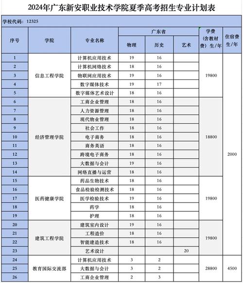 广安职业技术学院有哪些?广安职业技术学院有哪些专业排名第一?-第3张图片-职教招生网 广安职业技术学院有哪些?广安职业技术学院有哪些专业排名第一?-第3张图片-职教招生网