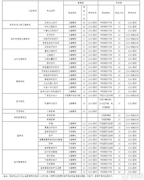 广安职业技术学院有哪些?广安职业技术学院有哪些专业排名第一?-第4张图片-职教招生网 广安职业技术学院有哪些?广安职业技术学院有哪些专业排名第一?-第4张图片-职教招生网