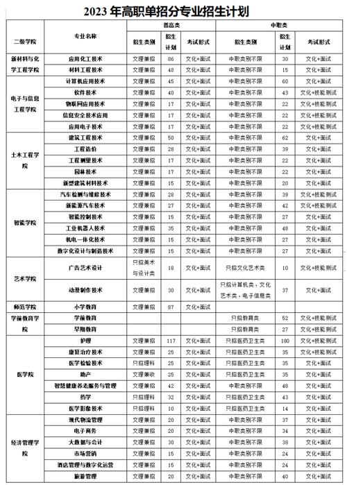 广安职业技术学院有哪些?广安职业技术学院有哪些专业排名第一?-第6张图片-职教招生网 广安职业技术学院有哪些?广安职业技术学院有哪些专业排名第一?-第6张图片-职教招生网