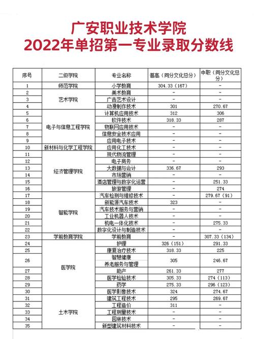 广安职业技术学院有哪些?广安职业技术学院有哪些专业排名第一?-第7张图片-职教招生网 广安职业技术学院有哪些?广安职业技术学院有哪些专业排名第一?-第7张图片-职教招生网